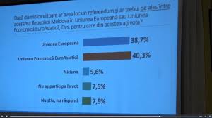 Bineinteles sau bine inteles ? Sondaj Ce Ar Alege Moldovenii Ue Uv È™i Nato