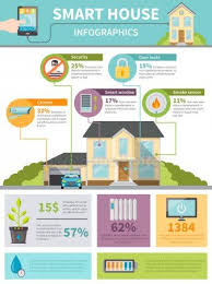 Infografia De Casa Inteligente Casa Inteligente Domotica Planos De Casas Modernas