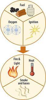 What You Need To Know About Wood Smoke And Combustion