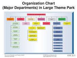 Brief History Of Amusement And Theme Parks Ppt Download