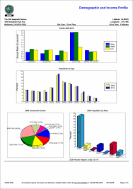 Esri Arcwatch June 2010 Esri Business Analyst Online Successfully Fills Commercial Vacancy