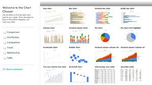 advertising lab present good looking data with chart chooser