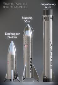 Spacex Starship And Starhopper Spacex Spacex Starship Space And Astronomy