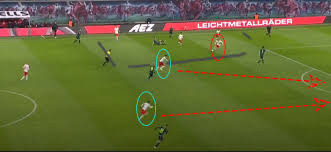 Julian nagelsmann was born in 1987. Tactical Profiles Julian Nagelsmann S Leipzig Breaking The Lines
