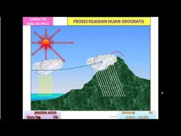 We did not find results for: 0 Animasi Hujan Orografis Dengan Powerpoint Youtube