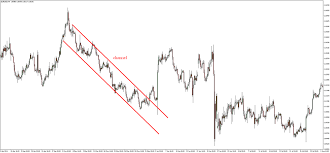 In national 4 lifeskills maths interpret statistical information portrayed in several different types of statistical diagrams. Forex Trends Revealed How To Analyze Trade Them Correctly Fx Trading Revolution Your Free Independent Forex Source