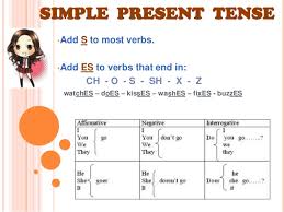 Present Simple Vs Present Continuous Review Lessons Tes
