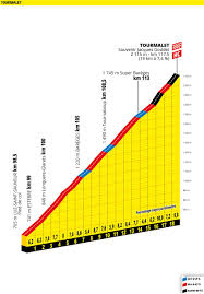 Mardi 23 juillet, 16ème étape : Tour De France 2019 Les Sept Etapes Cles