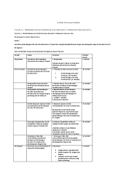 Kertas 3 sejarah spm 2017, soalan kertas 3 sejarah spm 2018, soalan kertas 2 peratus tahun 6 upsr, soalan kertas 1 percubaan spm sejarah 2018, soalan kertas 3 sejarah bab 3 tingkatan 5, soalan kertas 3 search here. Cara Menjawab Kertas 3 Sejarah Tingkatan 5 Bab 3