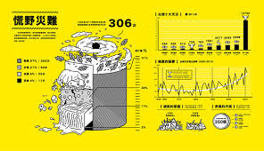 2015高雄設計節 野設計 on behance infographic layout infographic design infographic