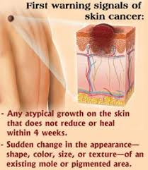 But as aging skin will always change, not all changes are signs of skin cancer. Basal Cell Carcinoma