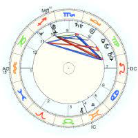 Astrodienst newsletter december 2020 · christmas gifts · astrodienst holiday bonus · the current quality of time · the personal quality of time · happy holidays! Alle Kostenlosen Horoskope Von Astrodienst Astrodienst