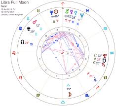 Full Moon In Libra Horoscope Finding Balance During Aries