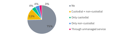 Institutional Insights 2nd Edition Binance Research