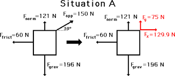 Net Force Problems Revisited