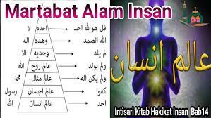 Download free pdf ebooks and user's guide about hakikat insan tok kenali, pdf ready for download. Martabat Alam Insan Intisari Kitab Hakikat Insan Youtube