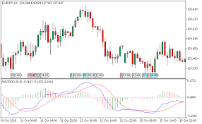 super macd histogram metatrader 5 forex indicator