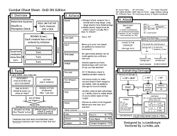 When making an attack with a finesse weapon, you use your choice of your strength or dexterity modifier for the attack and damage rolls. Damage Estimate Dnd 5e Understanding The Action Economy In D D 5e Dungeon Solvers Against The Easiest Possible Target For Which You Need To Roll Anything But 1 You Ll Do