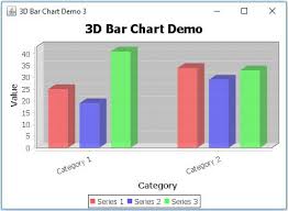 Jfreechart Bar Chart 3d Example Javascan Com