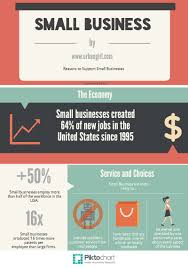 7 Reasons For Small Business Saturday Urban Girl Blog Small Business Quotes Small Business Saturday Business