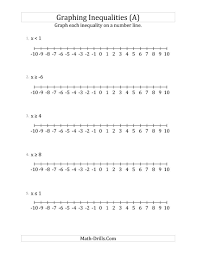Graph Basic Inequalities On Number Lines A Algebra Worksheet Graphing Inequalities Algebra Worksheets Line Graph Worksheets