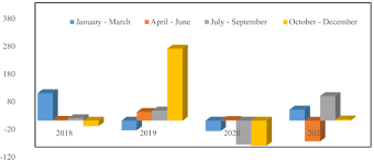 Number of new cases in 2020, both sexes, all ages. Covid 19 And The Performance Of Exporting Companies In Benin Springerlink