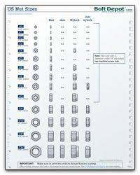 Us Nut Size Chart In 2019 Used Woodworking Tools