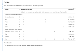 Https Scioly Org Tests Files Diseasedetectives 2018 C Umich Key Pdf