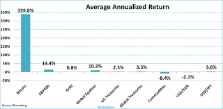 Bitcoin As An Asset Class Seeking Alpha