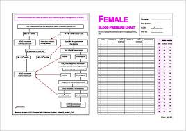 Normal Blood Pressure Online Charts Collection