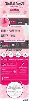 But a recurring condition may. 25 Infographics Ideas Cancer Cancer Info Cancer Awareness