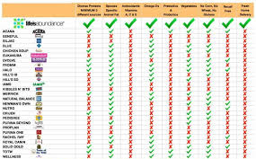 51 Memorable Eukanuba Food Chart