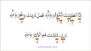 Berikut ini terjemahan, asbabun nuzul, dan tafsir surat al maun. Hukum Tajwid Al Quran Surat Al Kautsar Sobat Ngaji