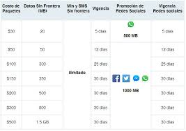 Telcel Amigo Sin Limites Minutos Y Mensajes Ilimitados En Amigo Kit