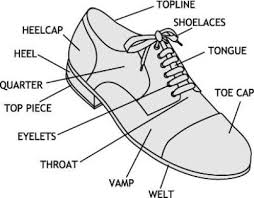 Parts Of A Shoe Office Pointe High Heel And Running Shoe Features Fashion Terminology Shoe Lacing Techniques Fashion Vocabulary