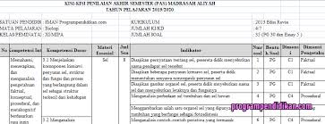 Check spelling or type a new query. Kisi Kisi Pas Biologi Kelas 11 K13 Tahun 2019 2020 Programpendidikan Com