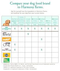 judicious beneful puppy food feeding chart fromm gold puppy