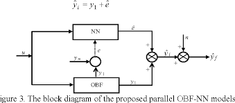 Www the virtual library also has a lot to offer. Figure 3 From Nonlinear System Identification Using Integrated Linear Nn Models Series Vs Parallel Structures Semantic Scholar
