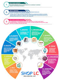 Stones Mohs Scale Of Hardness Chart Shop Lc