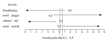 Rekapitulasi persentase dan prioritas penyebab rendahnya. Http Istihadi Love Blogspot Com 2012 02 Ph Larutan Asam Basa 19 Html