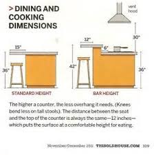 Kitchen Island Seating Clearance Medicoes De Cozinha Janela Para Pia Da Cozinha Cozinhas Modernas