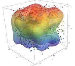 3d Heatmap Density Plot Heat Map Digital Design Density