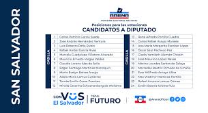 La atu informó este miércoles sobre los horarios que. Arena Selecciona A Sus 84 Candidatos Que Competiran Al Cargo De Diputados En 2021 Radio Cadena Yskl 104 1 Fm