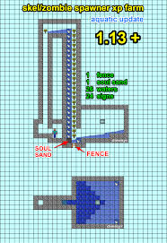 This works on all versions of minecraft bedrock. Minecraft Skeleton Zombie Xp Farm 1 13 Aquatic Update Album On Imgur