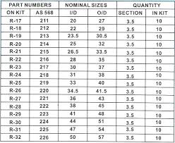 Rubber Washer Size Chart Sinergiaweb