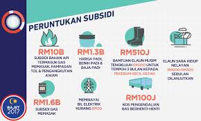 Musim tengkujuh dalam bahasa inggeris: Malaysian Bajet 2017 Infographics On Behance