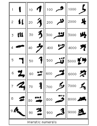 3000 To 1500 Bc Hieratic Numbers Egypt Ancient Egyptian Artifacts Egyptian Egyptian Hieroglyphics