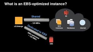 Aws Inter Region Data Transfer Pricing Cloudysave