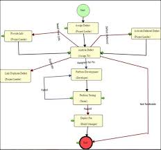 Alm Defect Management Software Issue Tracking Reporting