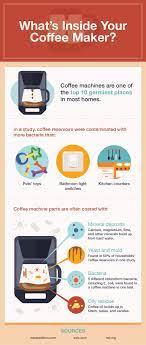 Made of ingredients from vegetable origins, the de'longhi ecodecalk mini is 100% natural. What S The Difference Between Descaling Cleaning A Coffee Maker Quill Com